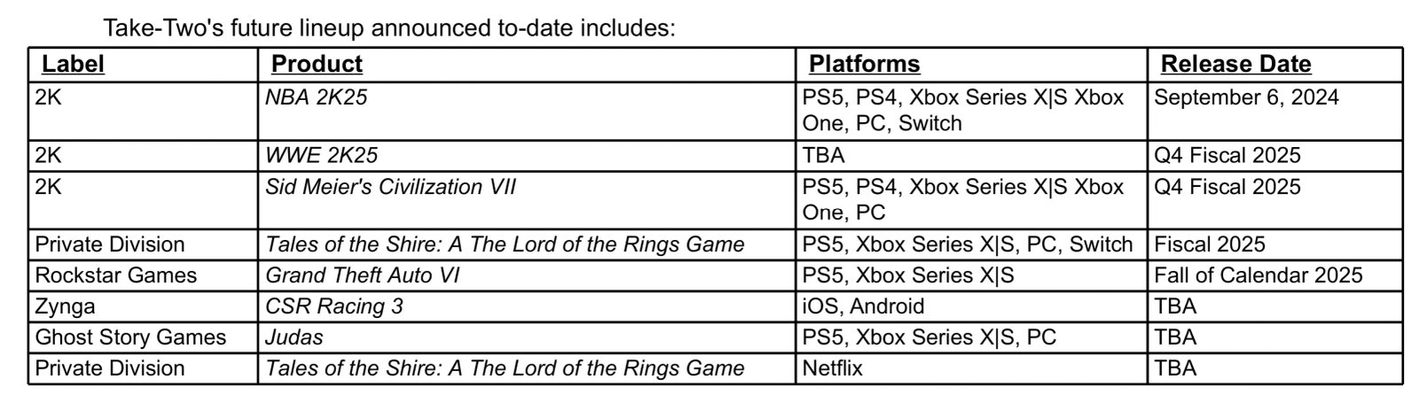 gta vinin 2025 sonbaharinda piyasaya surulmesi planlaniyor ancak pc surumu hakkinda henuz bir bilgi ghPZKZAG