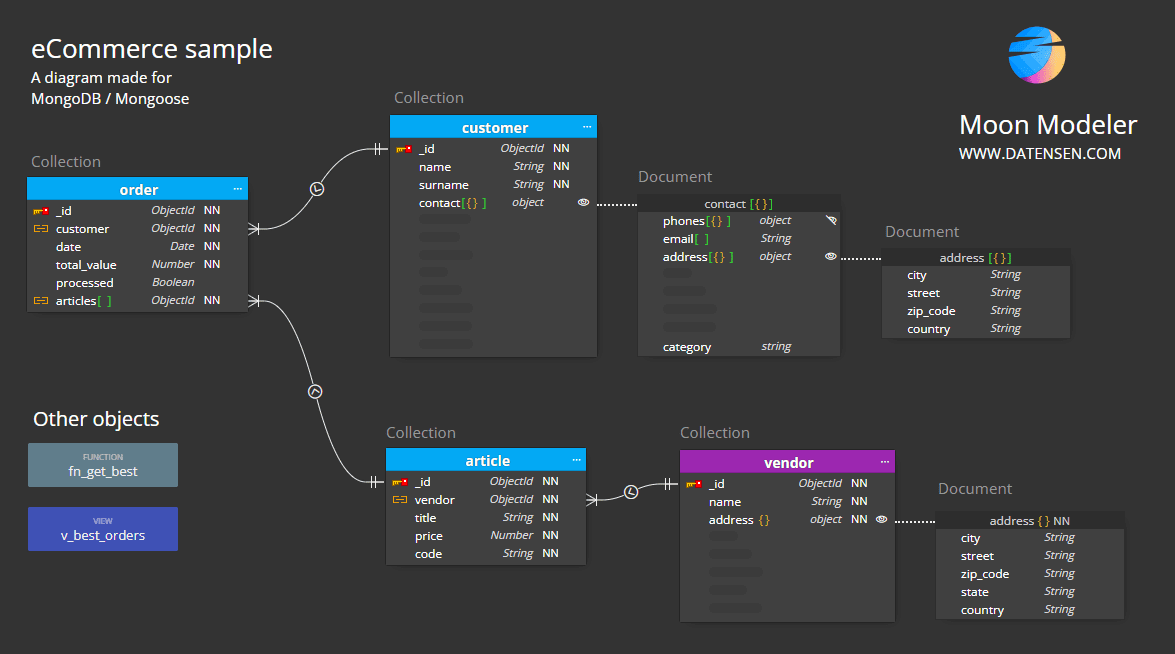 İlişkisel ve İlişkisel Olmayan Veritabanlarını Anlamak 5 iliskisel ve iliskisel olmayan veritabanlarini anlamak 4