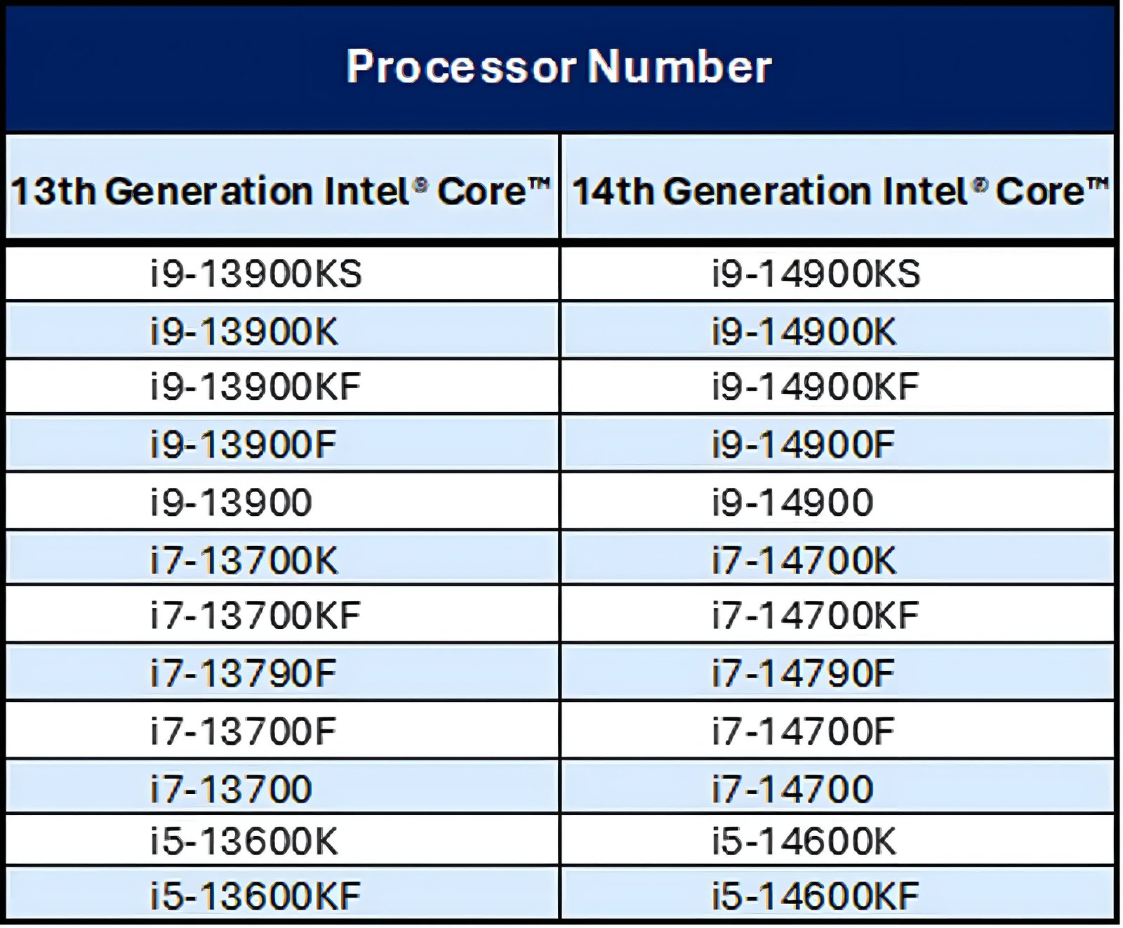 Intel ve OEM'ler Raptor Lake garantileri hakkında güncellemeler sağlıyor, Battlemage GPU'ları hala 2024 lansmanını hedefliyor 1 intel ve oemler raptor lake garantileri hakkinda guncellemeler sagliyor battlemage gpulari hala 2024 lansmanini RMstdg4T
