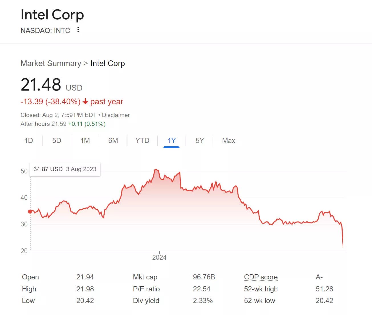 intelin zorlu ceyregi bekleniyordu ancak yonetimin mesajlasma sorunlari beklenmiyordu 0 cWsttkCn