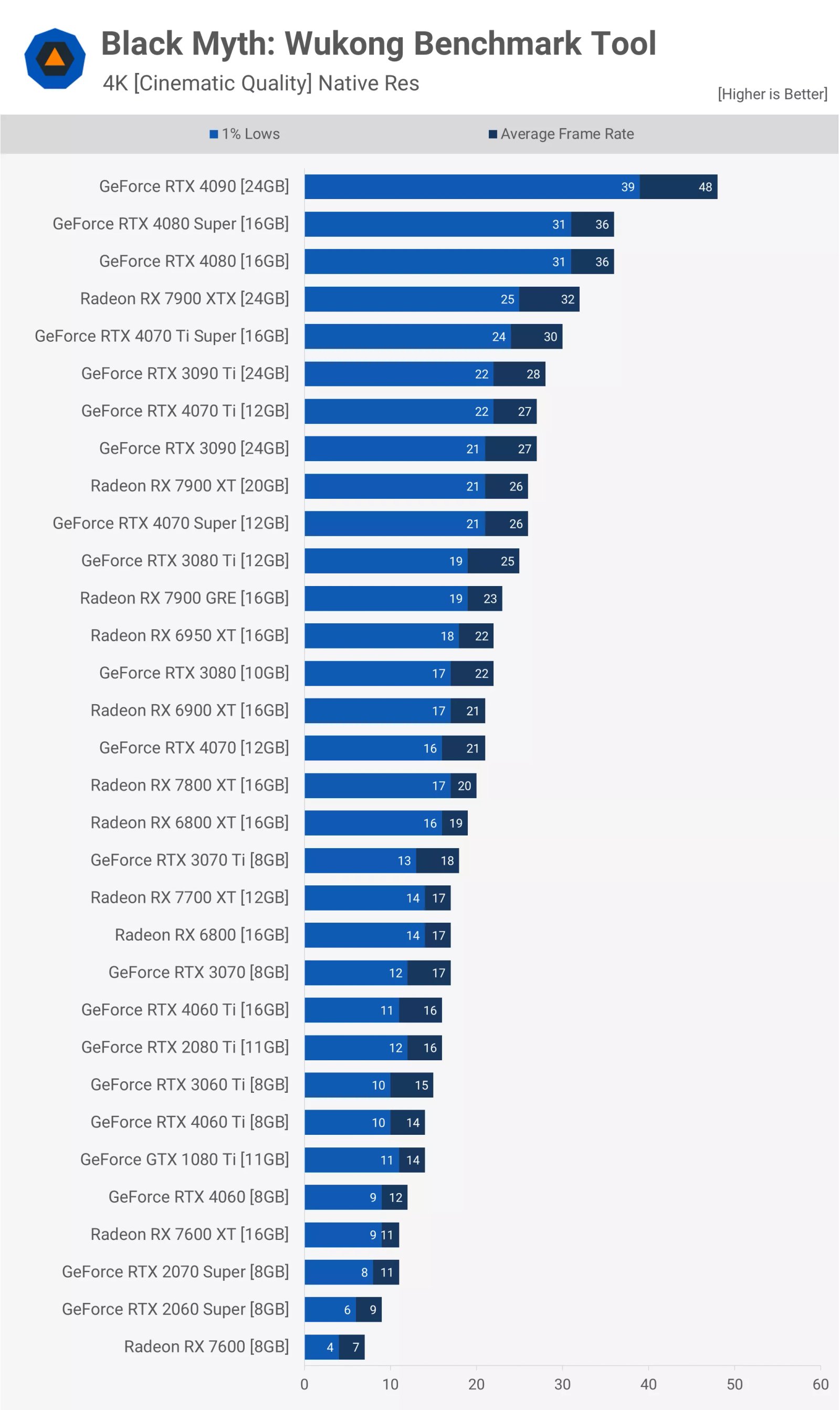kara efsane wukong gpu karsilastirmasi 43 gpu test edildi 10 z4yTlB7E
