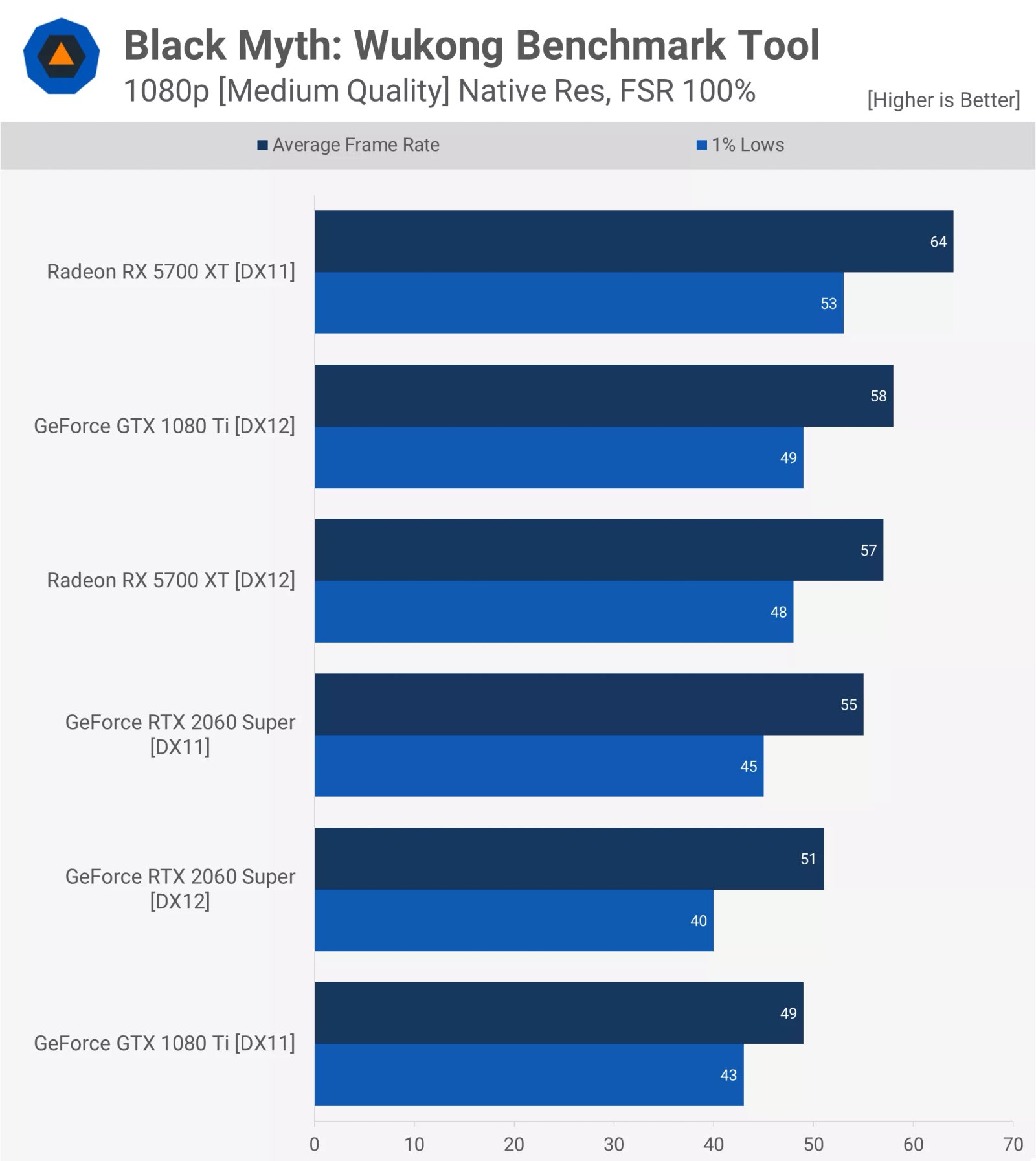 kara efsane wukong gpu karsilastirmasi 43 gpu test edildi 17 EQBjVqsr