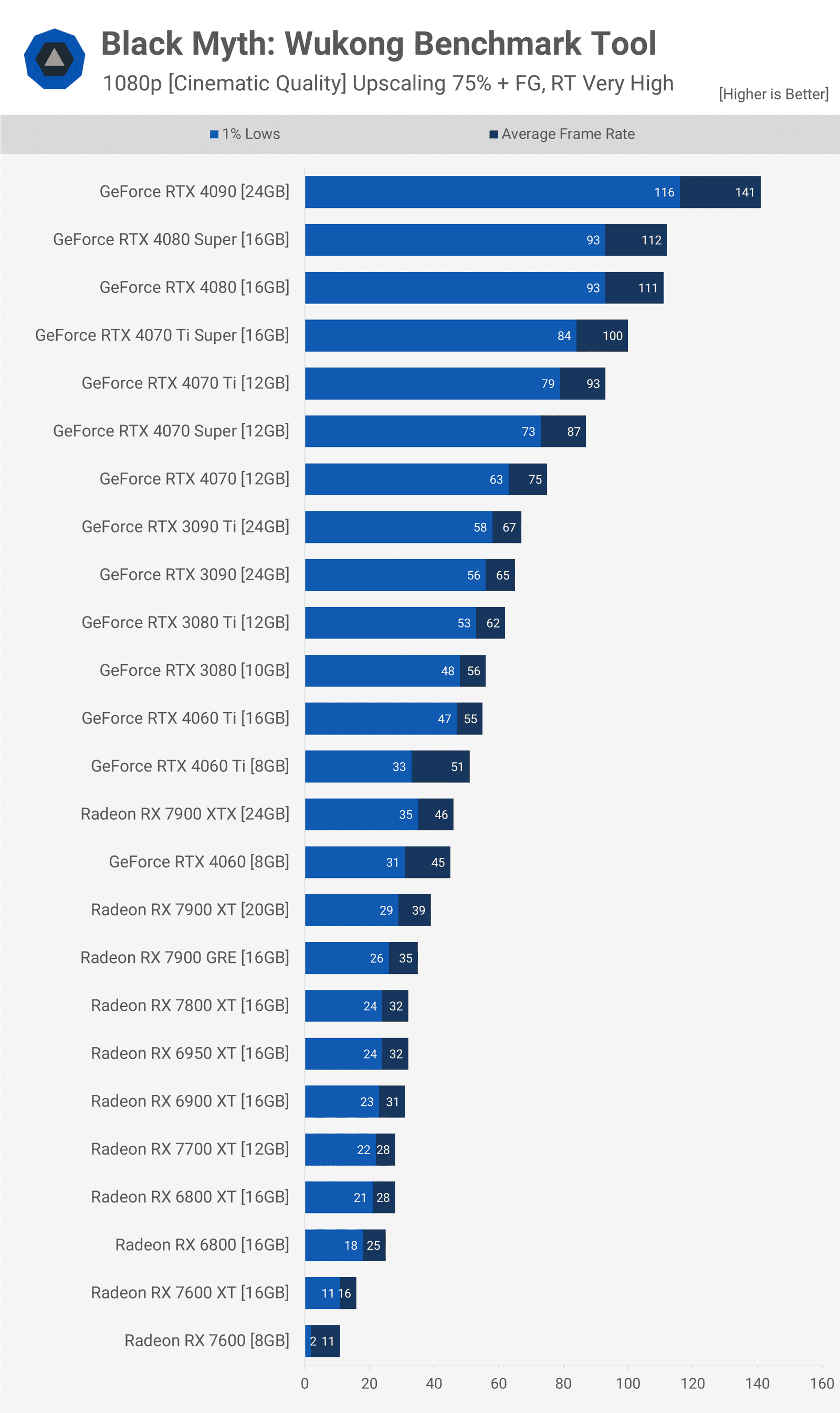kara efsane wukong gpu karsilastirmasi 43 gpu test edildi 2 BUPsQk9E