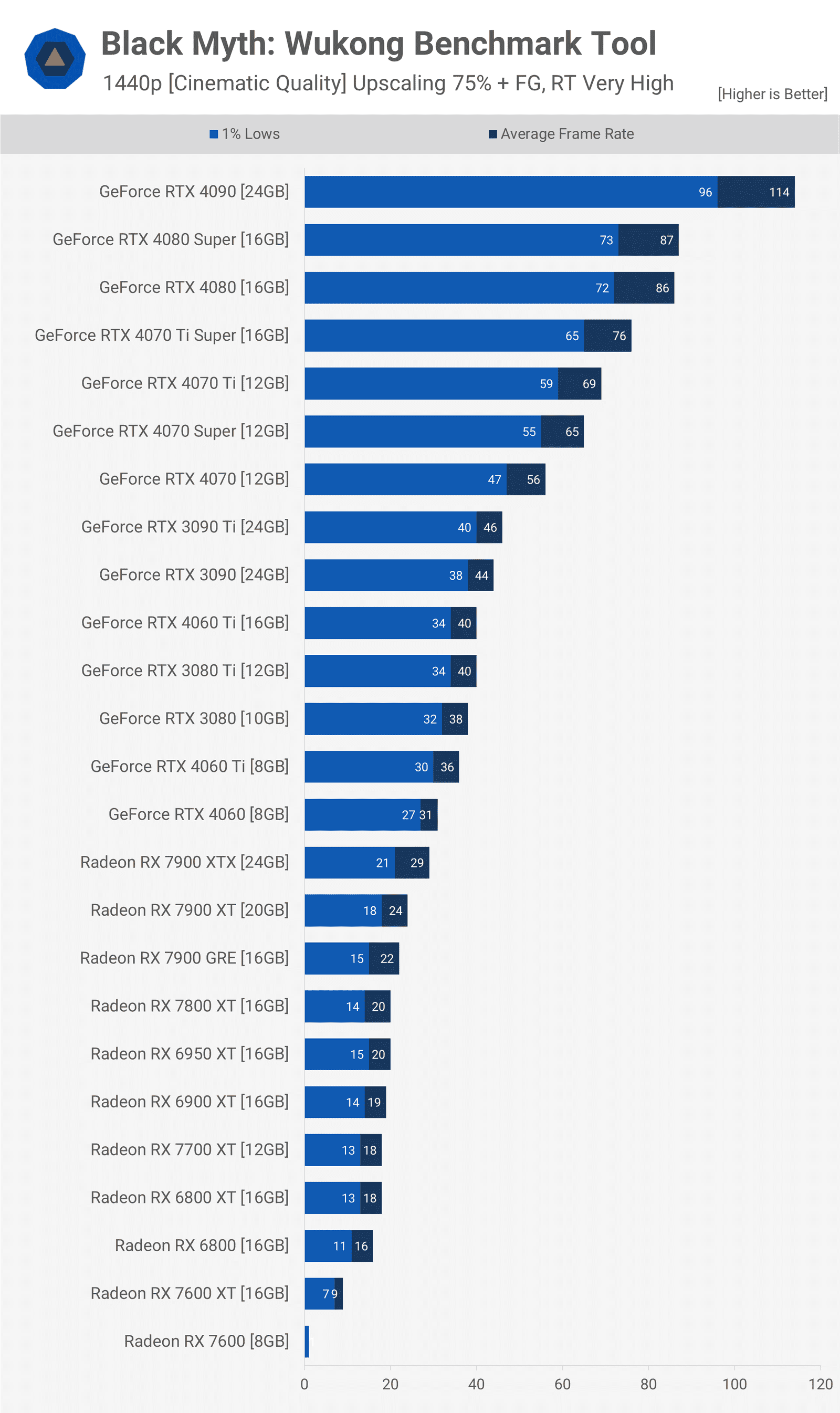 kara efsane wukong gpu karsilastirmasi 43 gpu test edildi 3