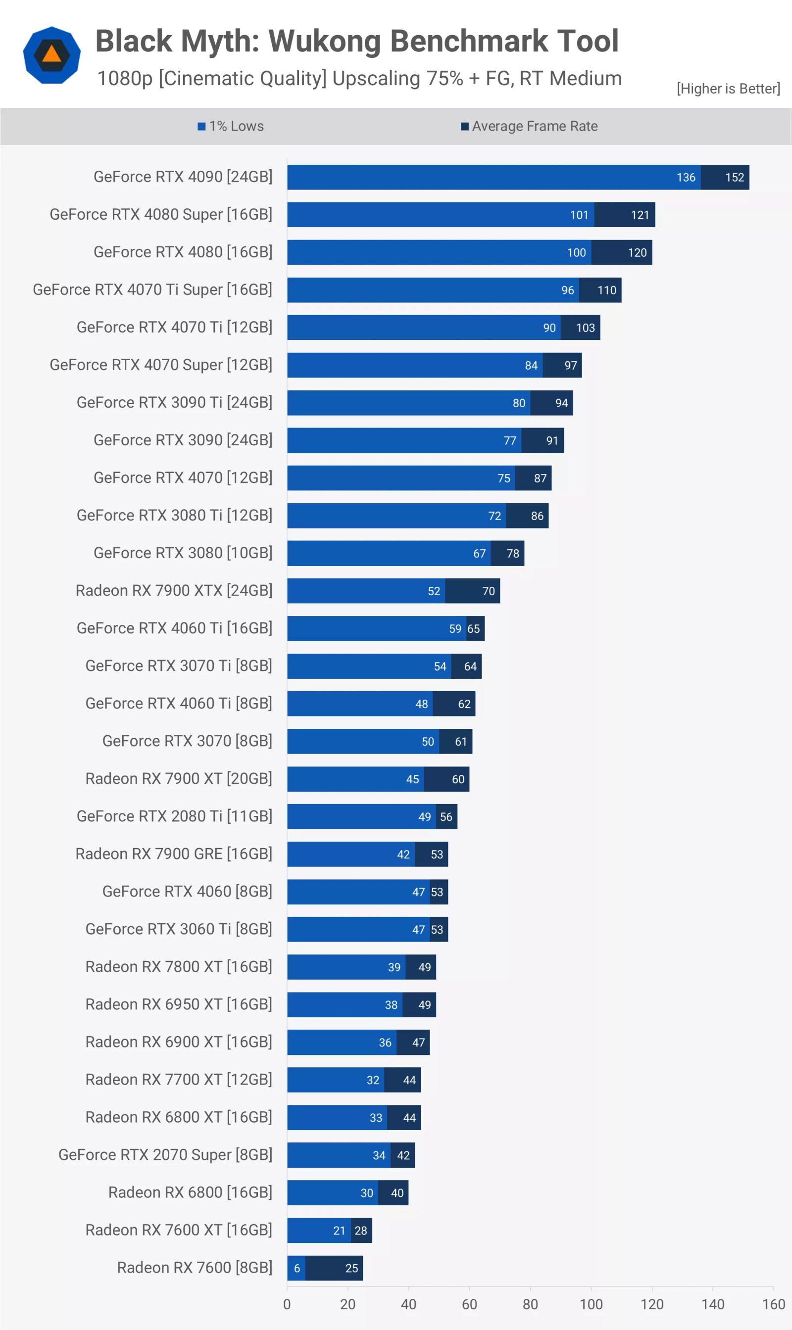 kara efsane wukong gpu karsilastirmasi 43 gpu test edildi 5 Uu5YKDaX