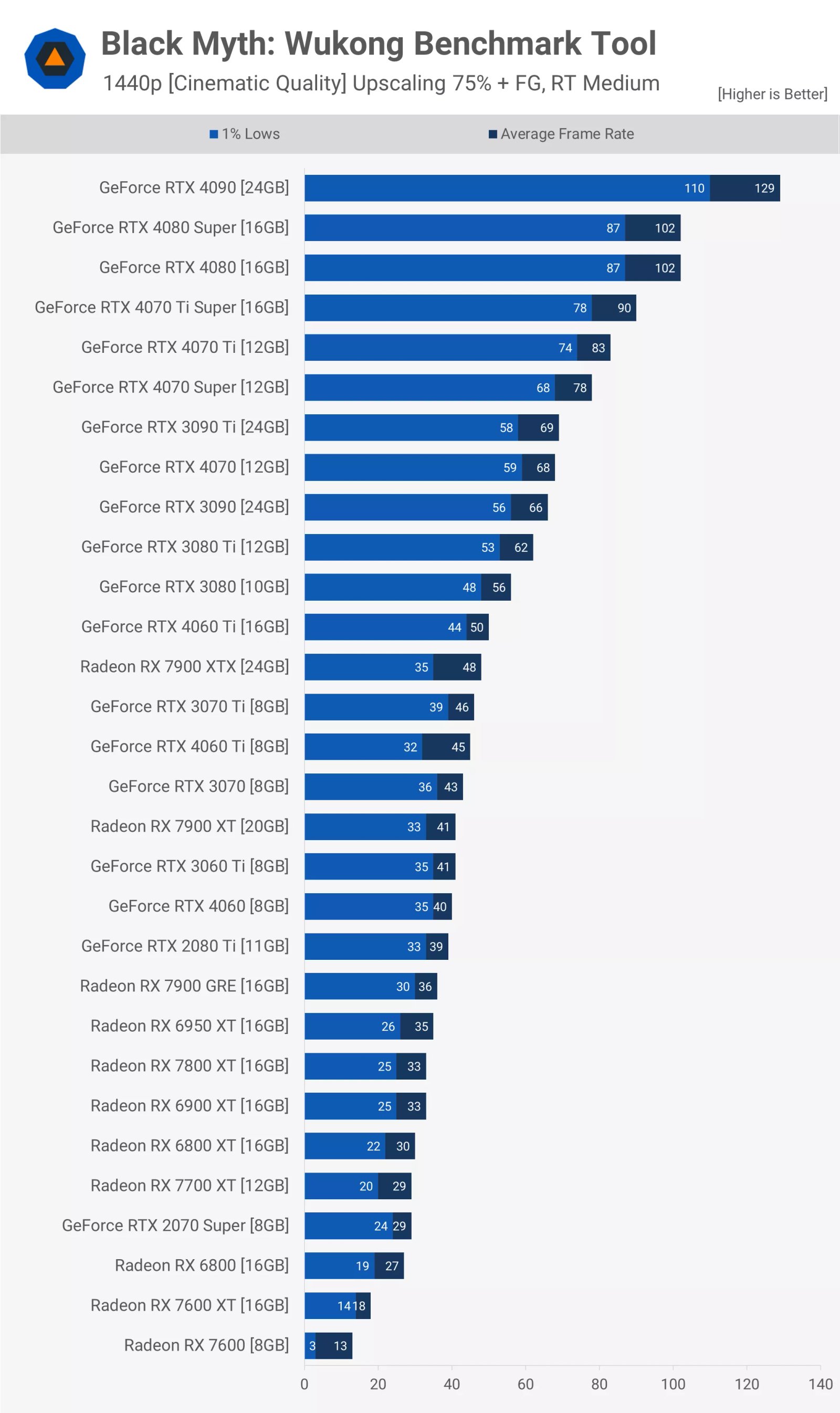 kara efsane wukong gpu karsilastirmasi 43 gpu test edildi 6 JObDCUeM