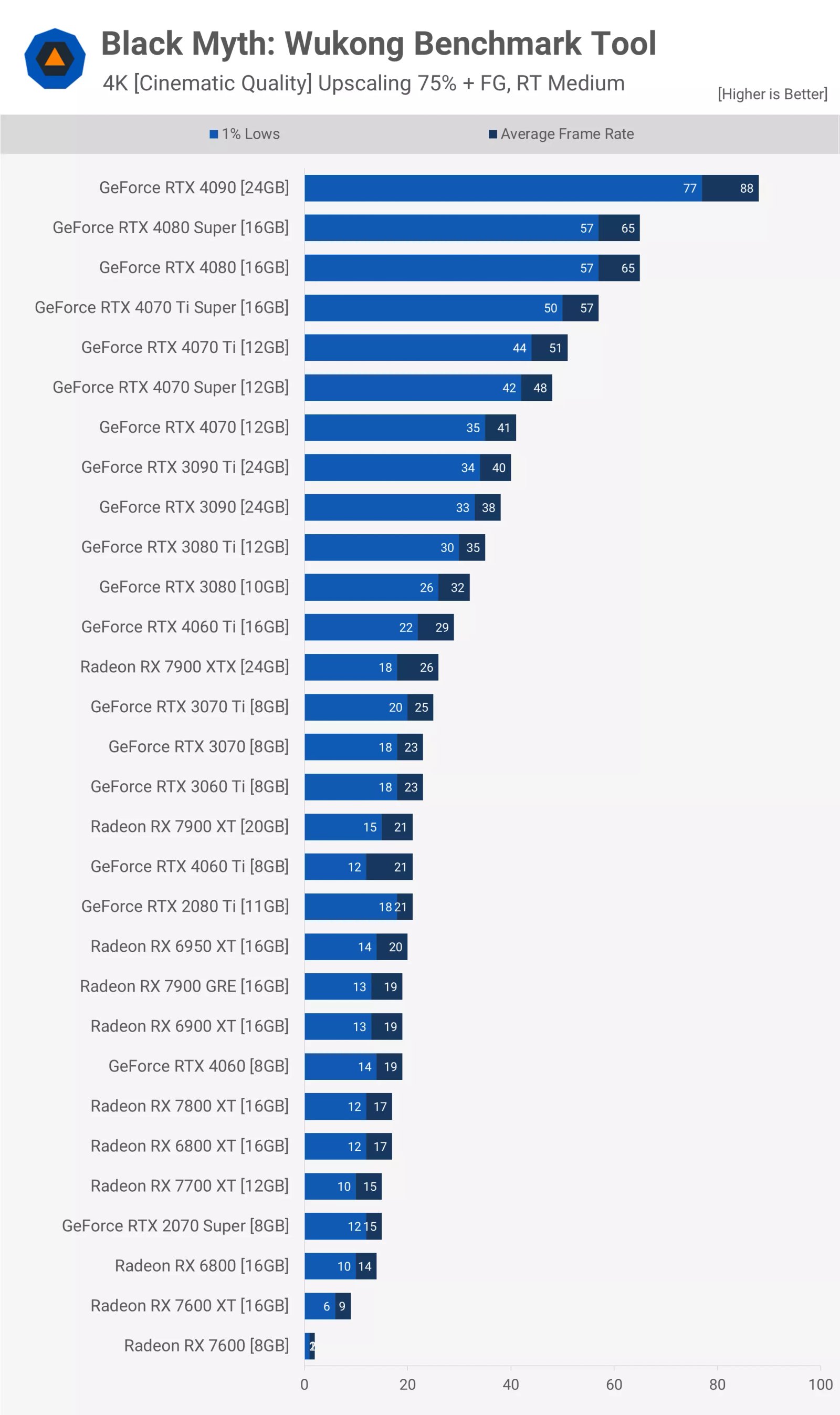 kara efsane wukong gpu karsilastirmasi 43 gpu test edildi 7 pcG3XnJI