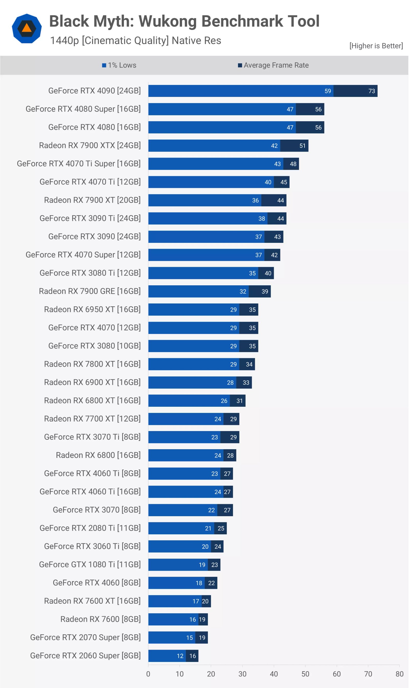 kara efsane wukong gpu karsilastirmasi 43 gpu test edildi 9 KaDThnIk