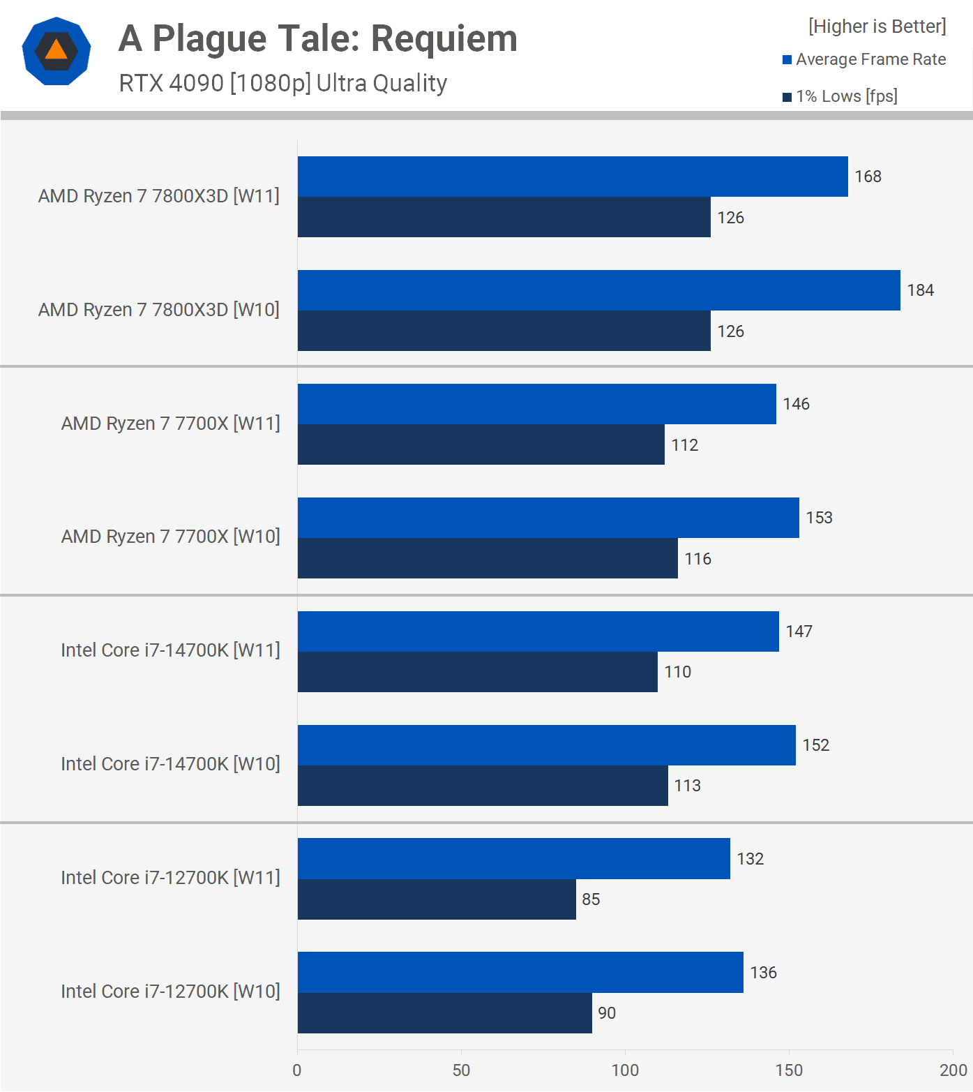 oyun icin hangisi daha hizlidir windows 10 mu windows 11 mi 10 3fT8MBQs