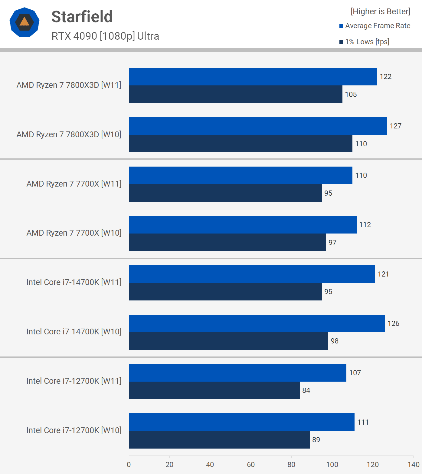 oyun icin hangisi daha hizlidir windows 10 mu windows 11 mi 12 qhTujTDs