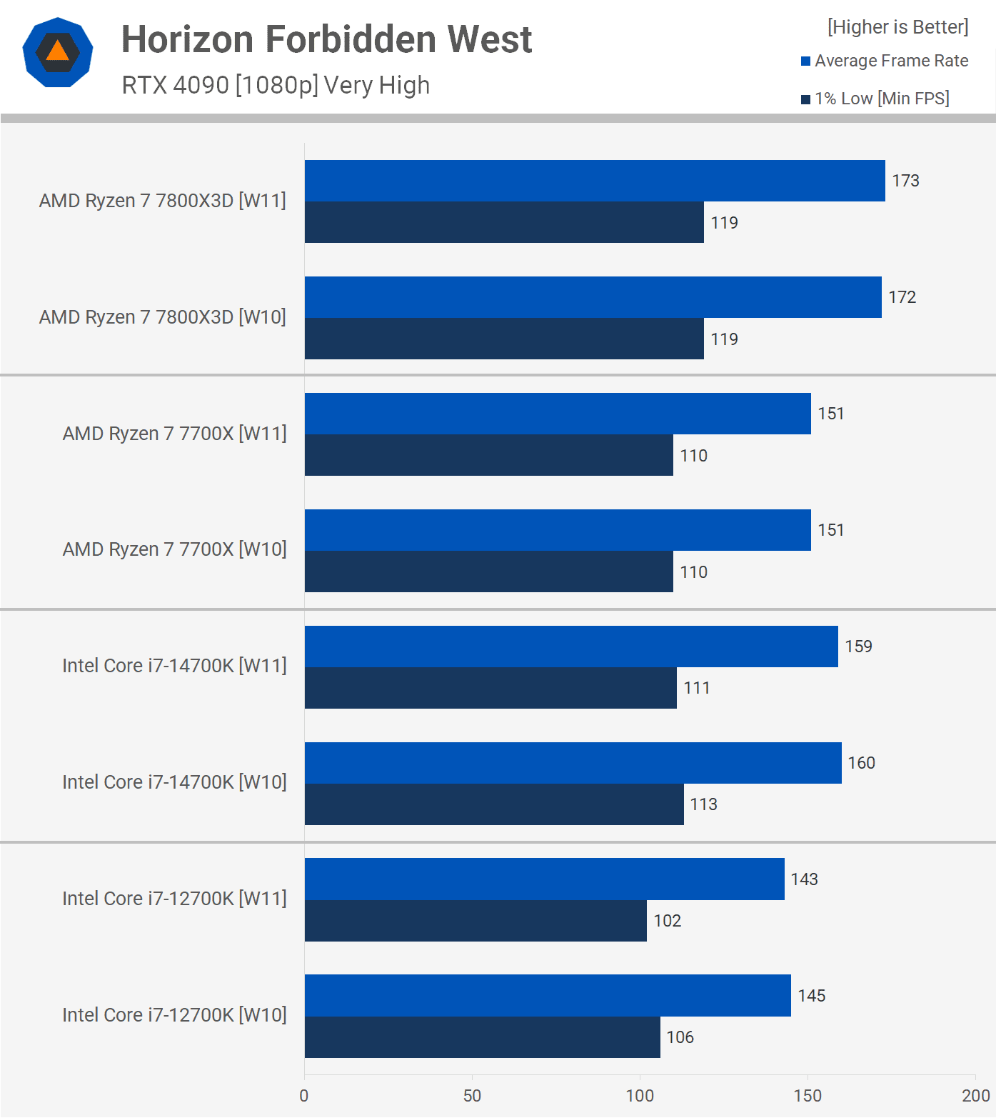 oyun icin hangisi daha hizlidir windows 10 mu windows 11 mi 13 7bICeTKy