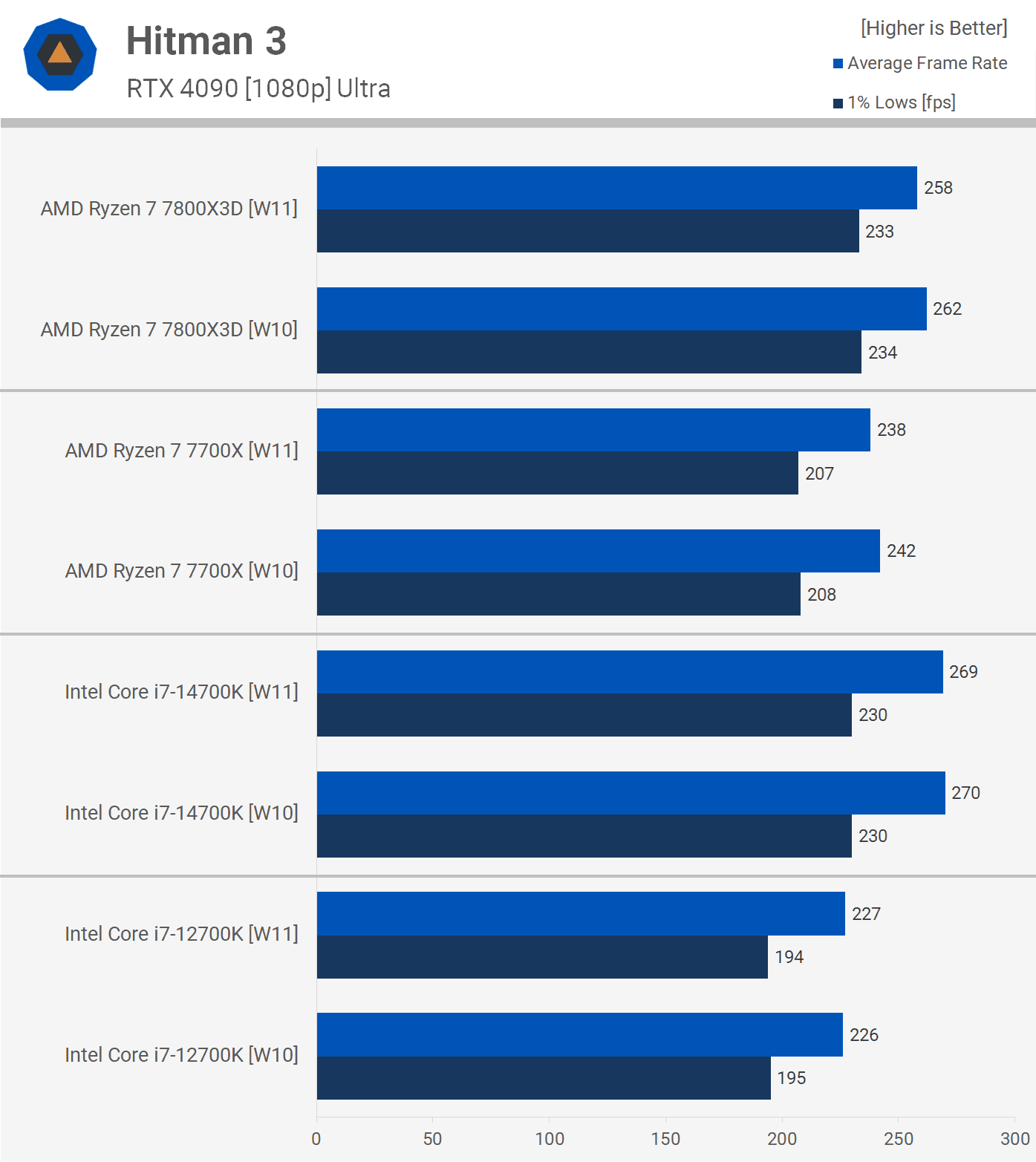 oyun icin hangisi daha hizlidir windows 10 mu windows 11 mi 14 aTKac4Km