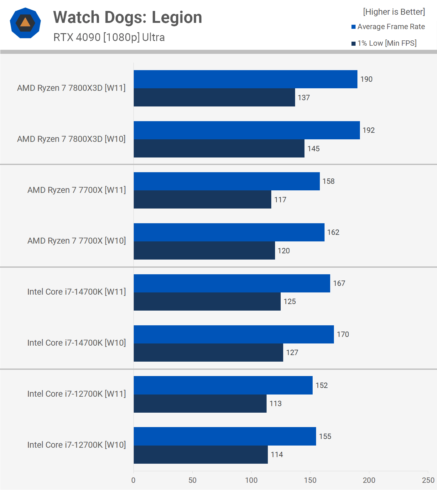 oyun icin hangisi daha hizlidir windows 10 mu windows 11 mi 15 RYJUSA61