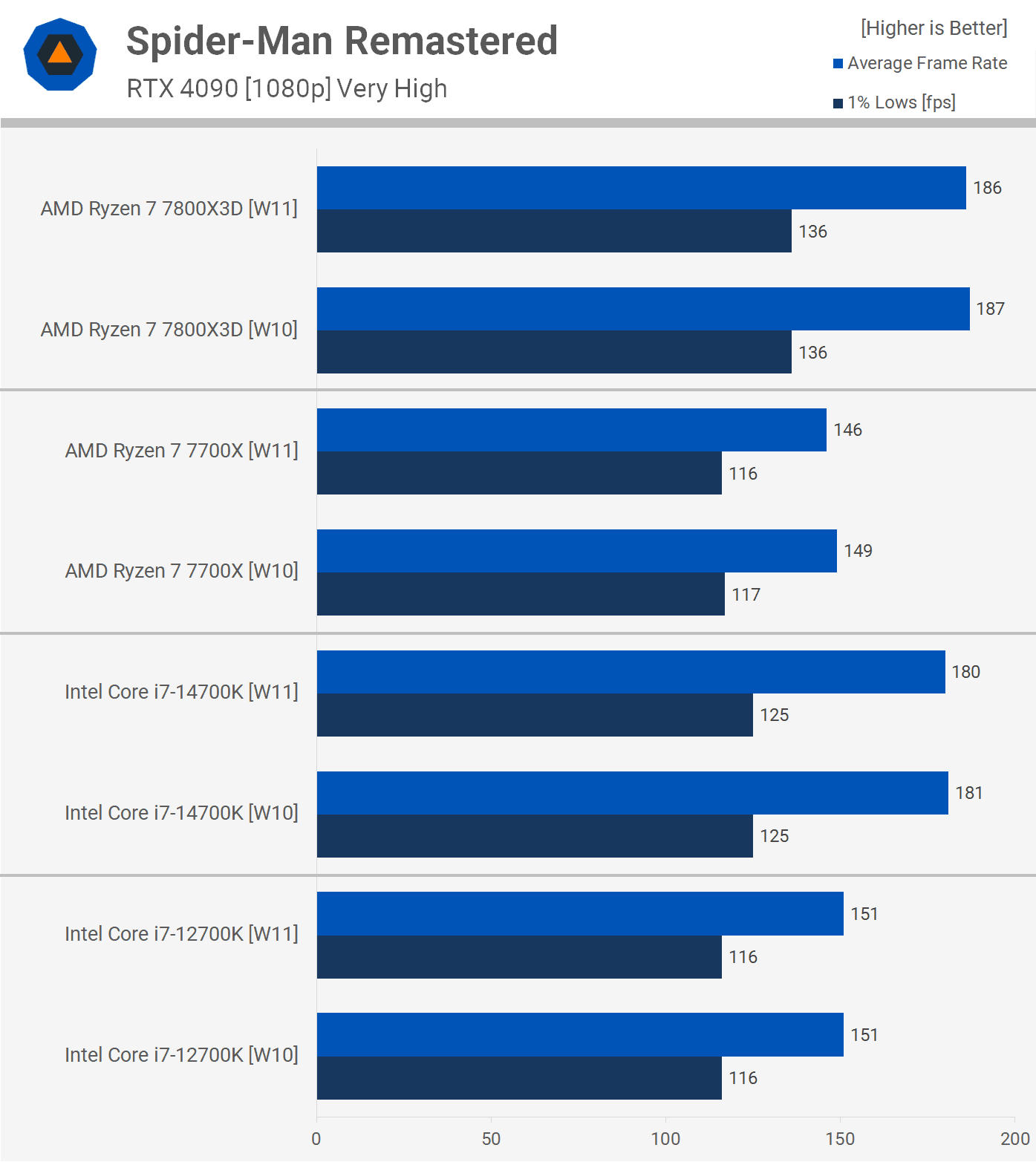 oyun icin hangisi daha hizlidir windows 10 mu windows 11 mi 8 ftsCPksf