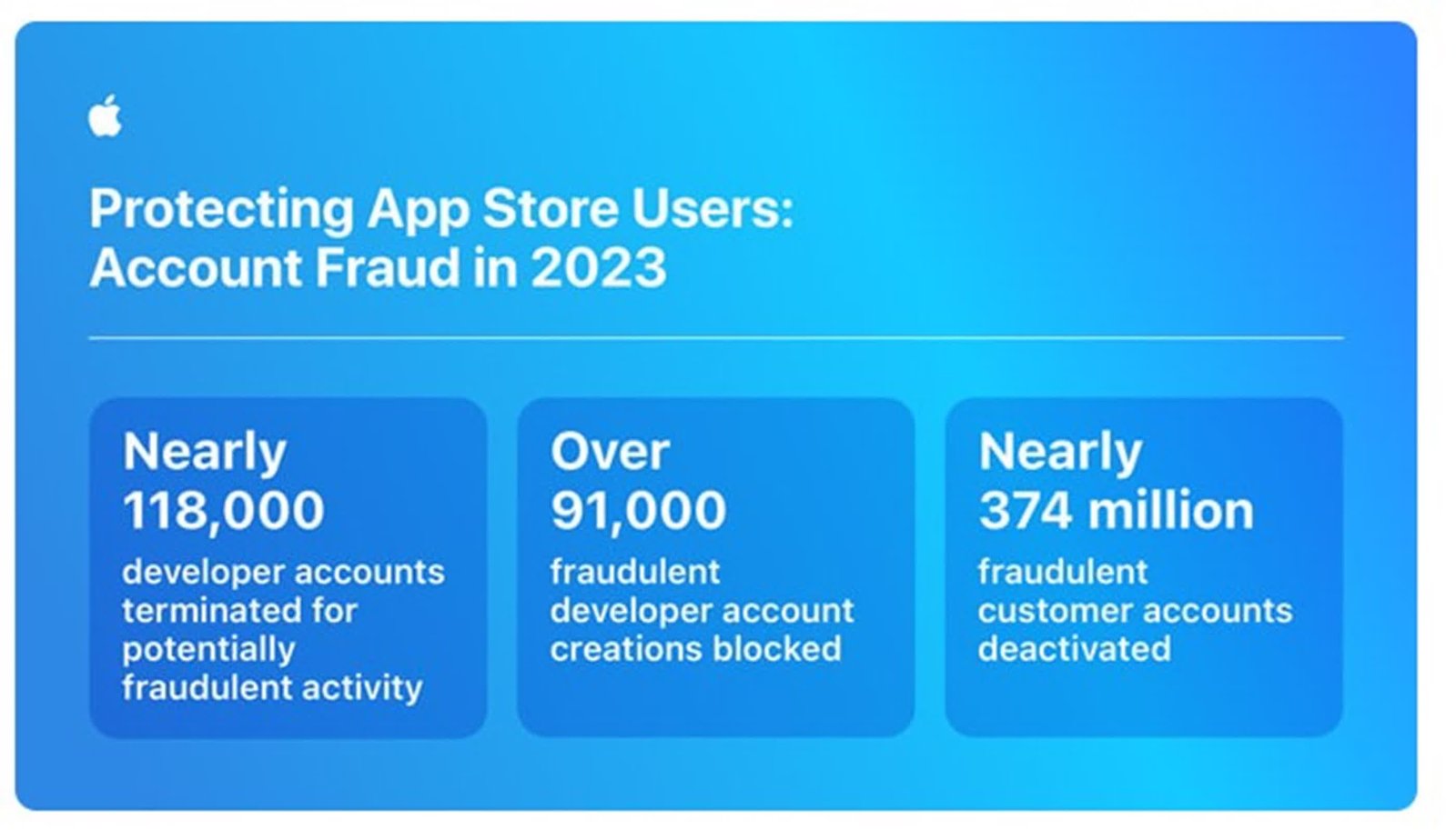 Sahtekâr geliştiriciler Apple'ın kapsamlı App Store güvenlik incelemesinden nasıl kaçıyor? 1 sahtek r gelistiriciler applein kapsamli app store guvenlik incelemesinden nasil kaciyor 0 npL7DiqU