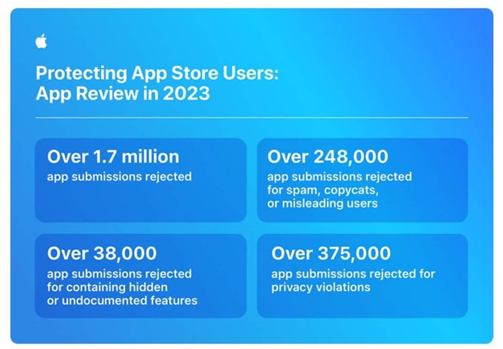 Sahtekâr geliştiriciler Apple'ın kapsamlı App Store güvenlik incelemesinden nasıl kaçıyor? 2 sahtek r gelistiriciler applein kapsamli app store guvenlik incelemesinden nasil kaciyor 1 XUOWjPa3