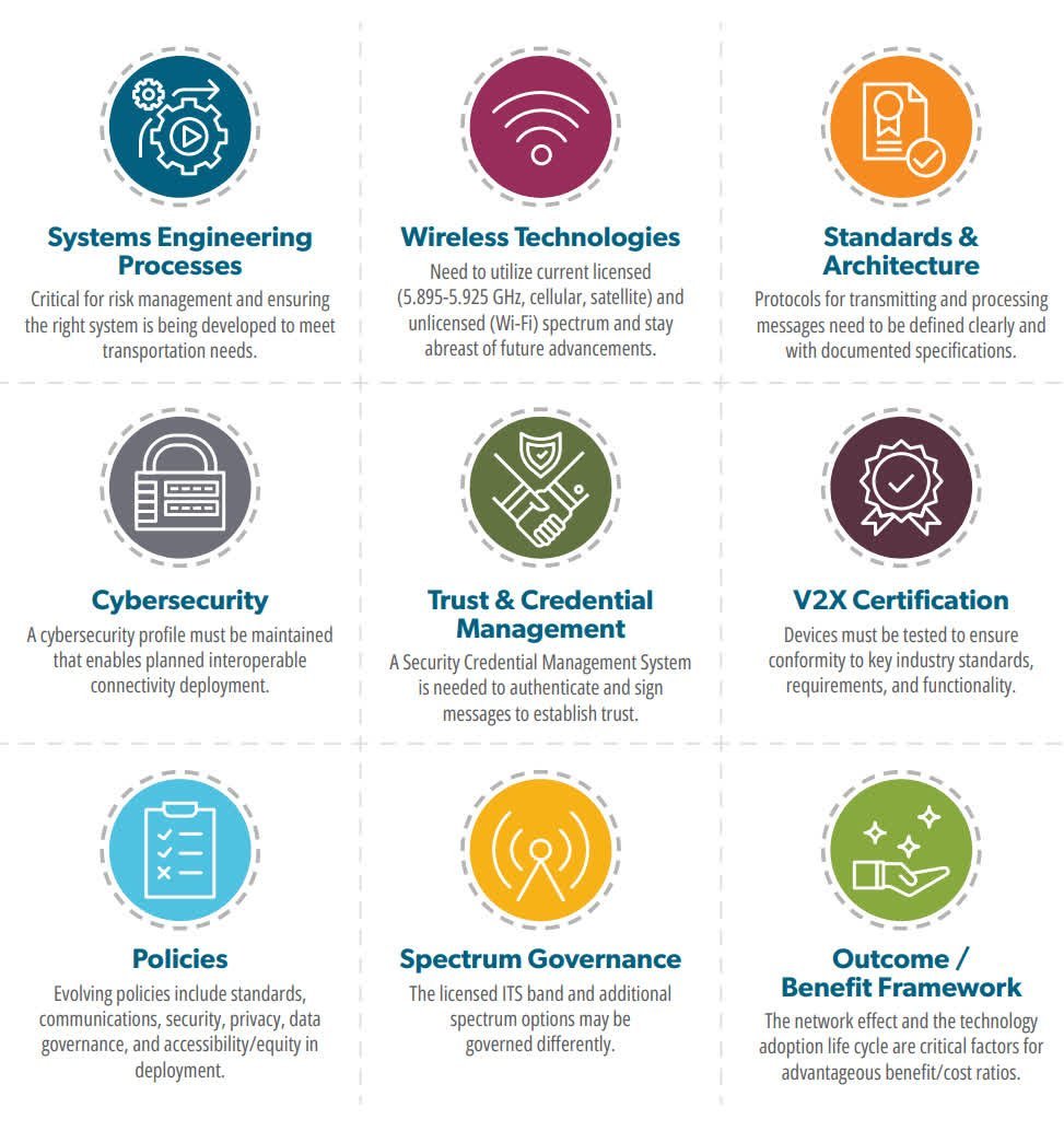 Sıfıra doğru sürüş: Ulaştırma Bakanlığı'nın trafik kazalarını ortadan kaldırmak için V2X kablosuz iletişimini nasıl kullanmayı planladığı 2 sifira dogru surus ulastirma bakanliginin trafik kazalarini ortadan kaldirmak icin v2x kablosuz iletisimini nasil