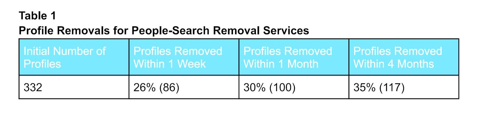 sizi insan bulma sitelerinden cikaran ucretli hizmetler pek etkili degildir 0 ETnZsLCE