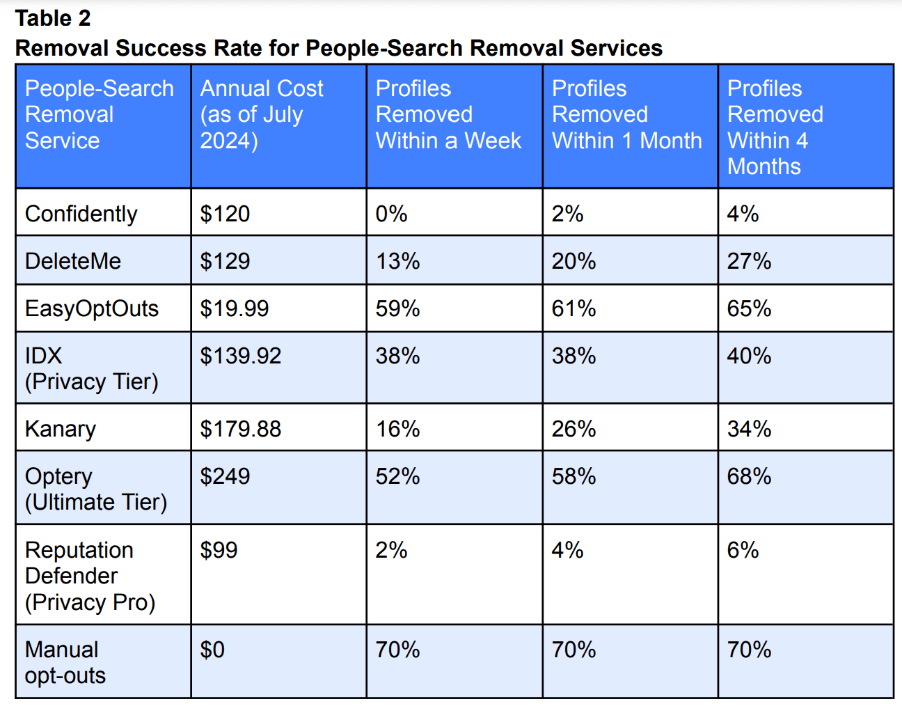 sizi insan bulma sitelerinden cikaran ucretli hizmetler pek etkili degildir 1 NDUIwZVI