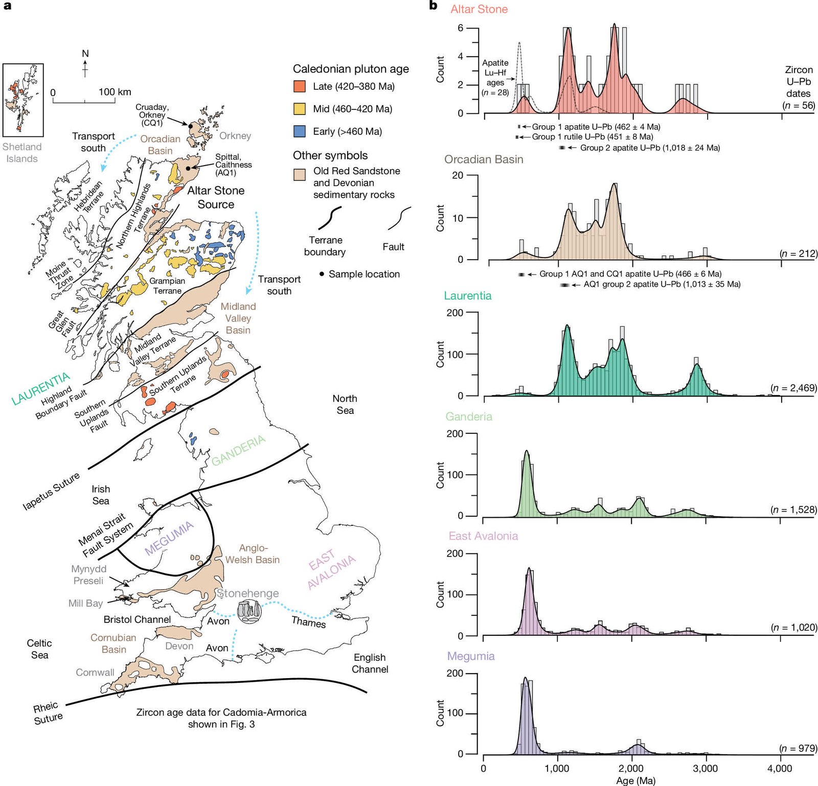 stonehengein sunak tasi yuzlerce mil uzakliktaki iskocyadan geliyor 1 WN9juRGm