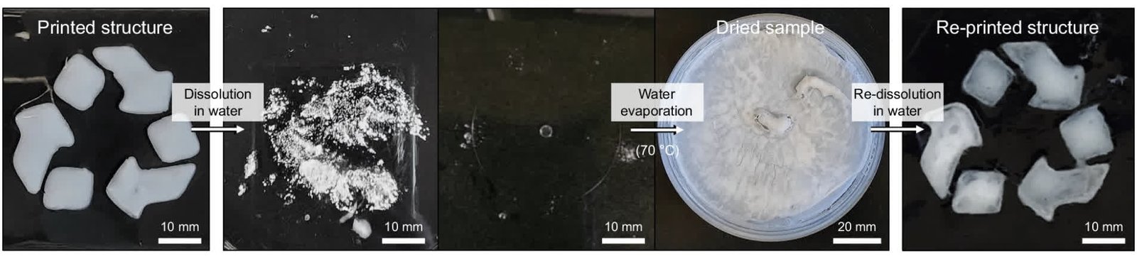 Tuzlu suda çözünen bir polimer, geri dönüştürülebilir 3D baskı mürekkebi olarak umut vadediyor 1 tuzlu suda cozunen bir polimer geri donusturulebilir 3d baski murekkebi olarak umut vadediyor 0 cqrtkGv2