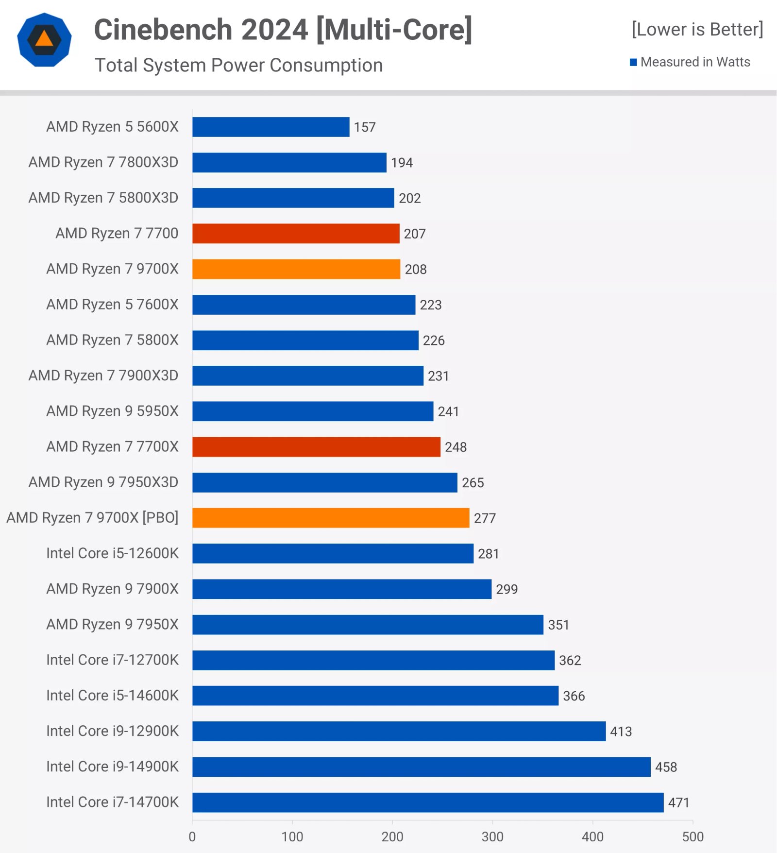 zen 5 konusunda yanilmis miydik 1 Q1mfzSrI